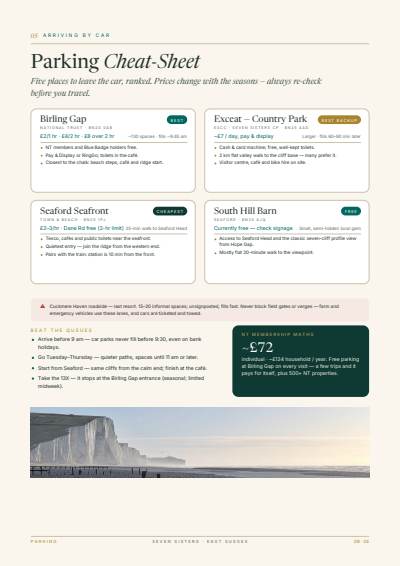 Parking Cheat-Sheet — page from the Seven Sisters Ultimate Guide PDF